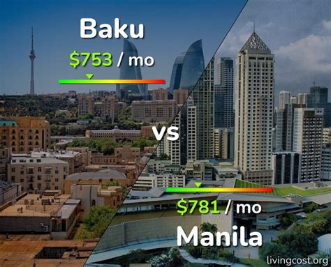 Manila to Baku .